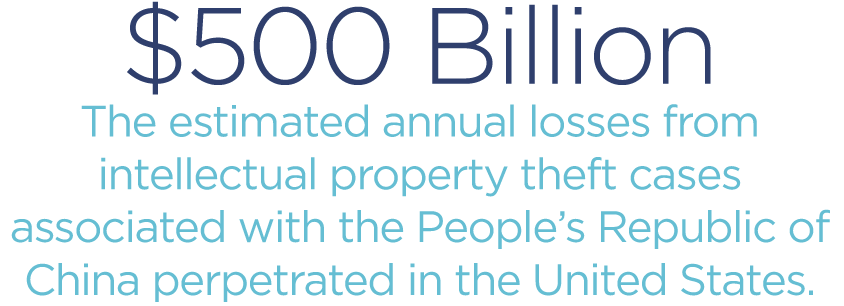 500-Billion-estimated-annual-losses-from-intellectual-property-theft-cases-associated-with-the-Peoples-Republic-of-China.png