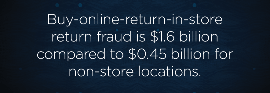 Buy-online-return-in-store-return-fraud-is-1.6-billion-compared-to.45-billion-for-non-store-locations.png