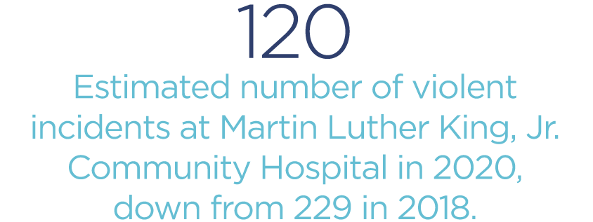 120-estimated-number-of-violent-incidents-at-Martin-Luther-King-Jr-Community-Hospital-in-2020-down-from-229-in-2018.png