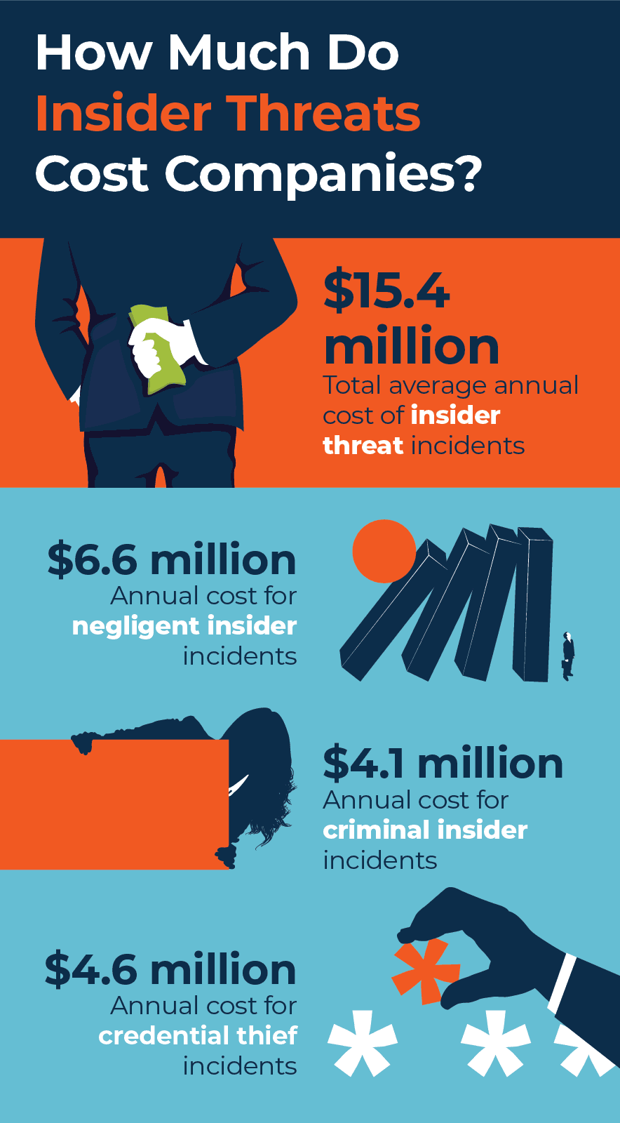 0423-Infographic-Insider-Threat-03.gif