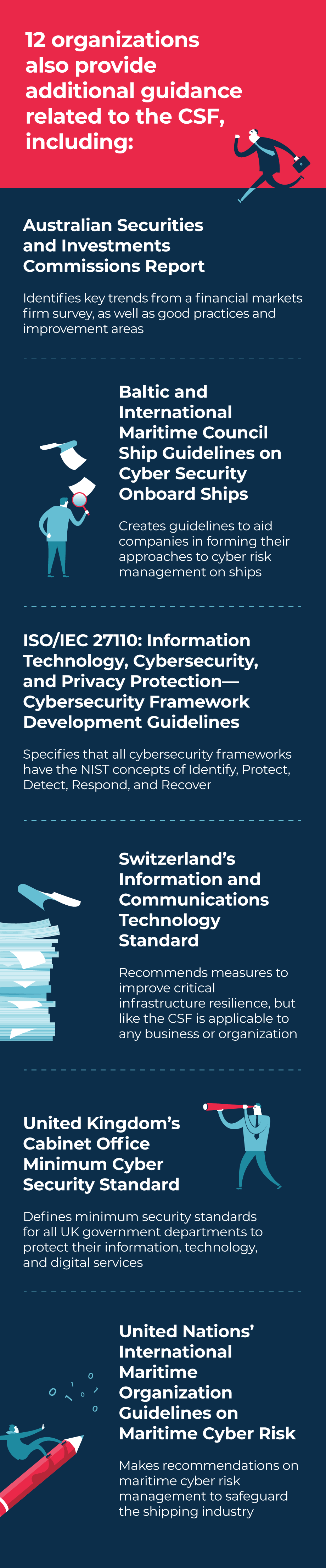 0324-sm-nist-cybersecurity-framework-infographic04.gif