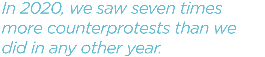 In-2020-we-saw-seven-times-more-counterprotests-than-we-did-in-any-other-year.png