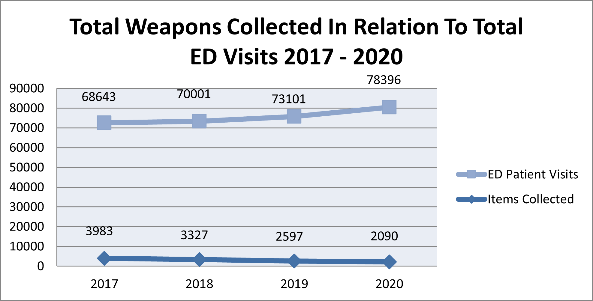 Total Weapons Collected Chart.png