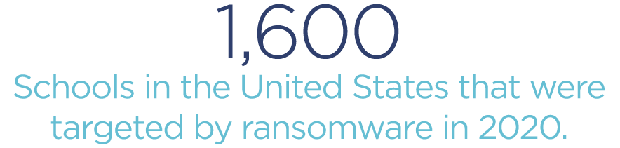 1600-Schools-in-the-United-States-that-were-targeted-by-ransomware-in-2020.png