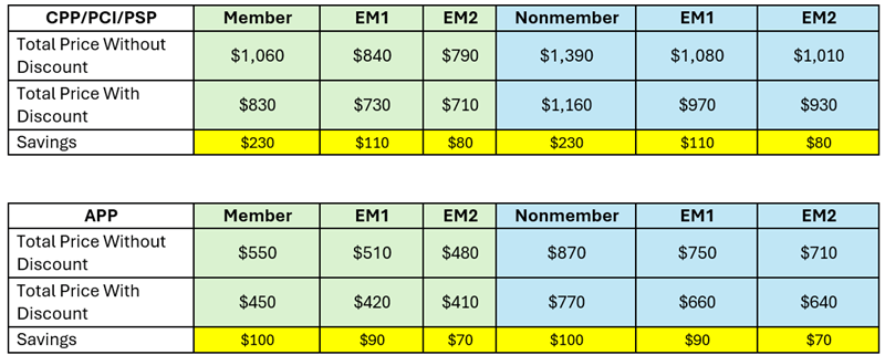 Risk Mitigation Special Chart.png