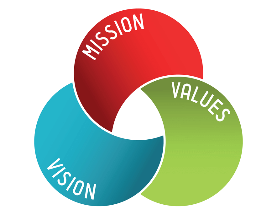 Fdn Sponsorships Mission.png