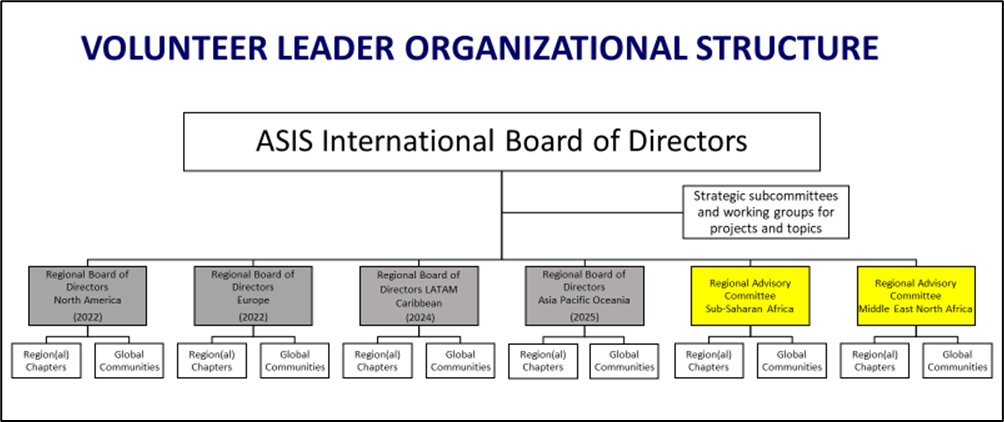 leadership structure.png