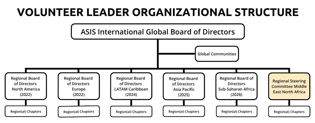 ASIS governance chart.png