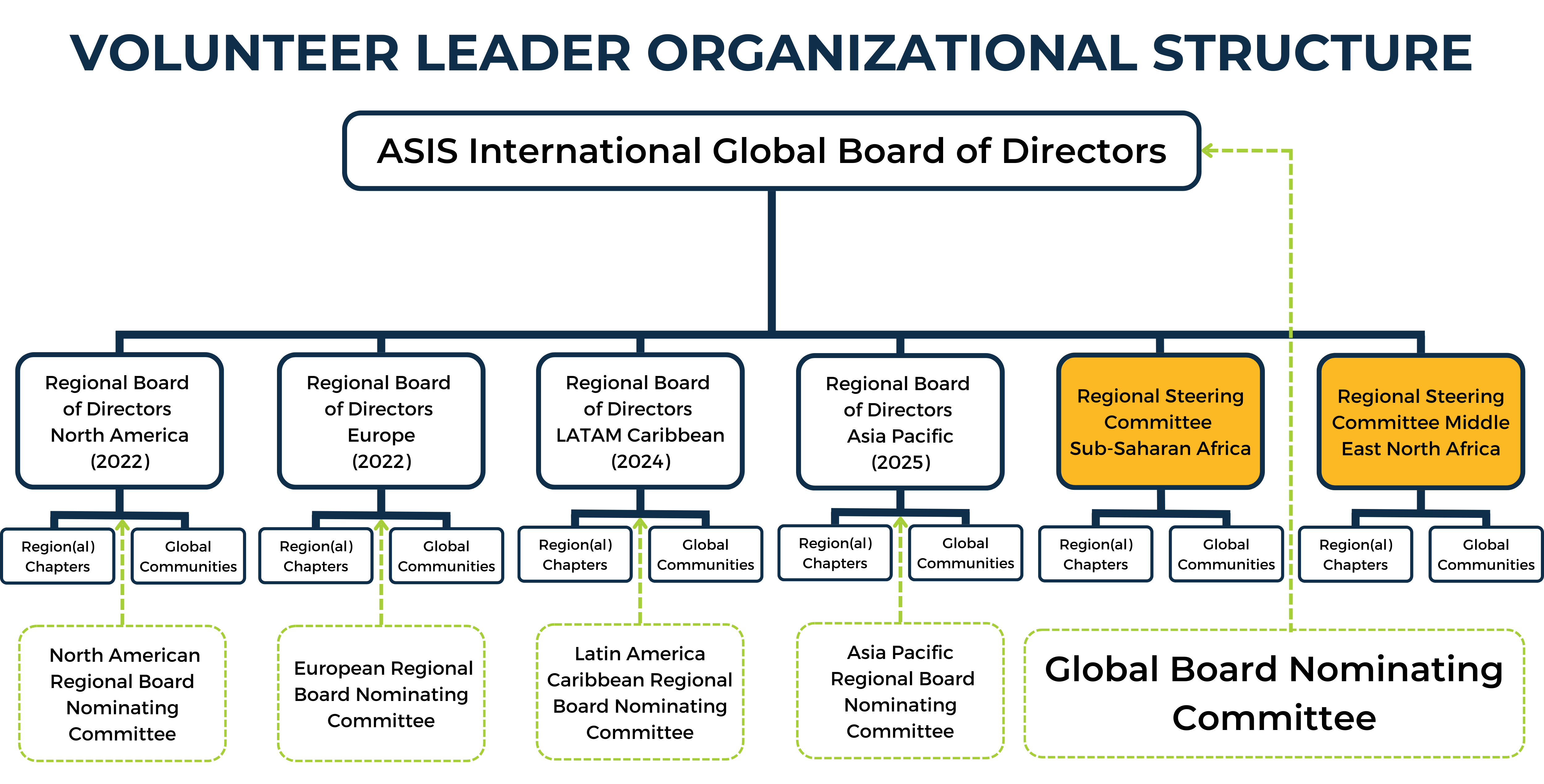 governance-structure-0724.png
