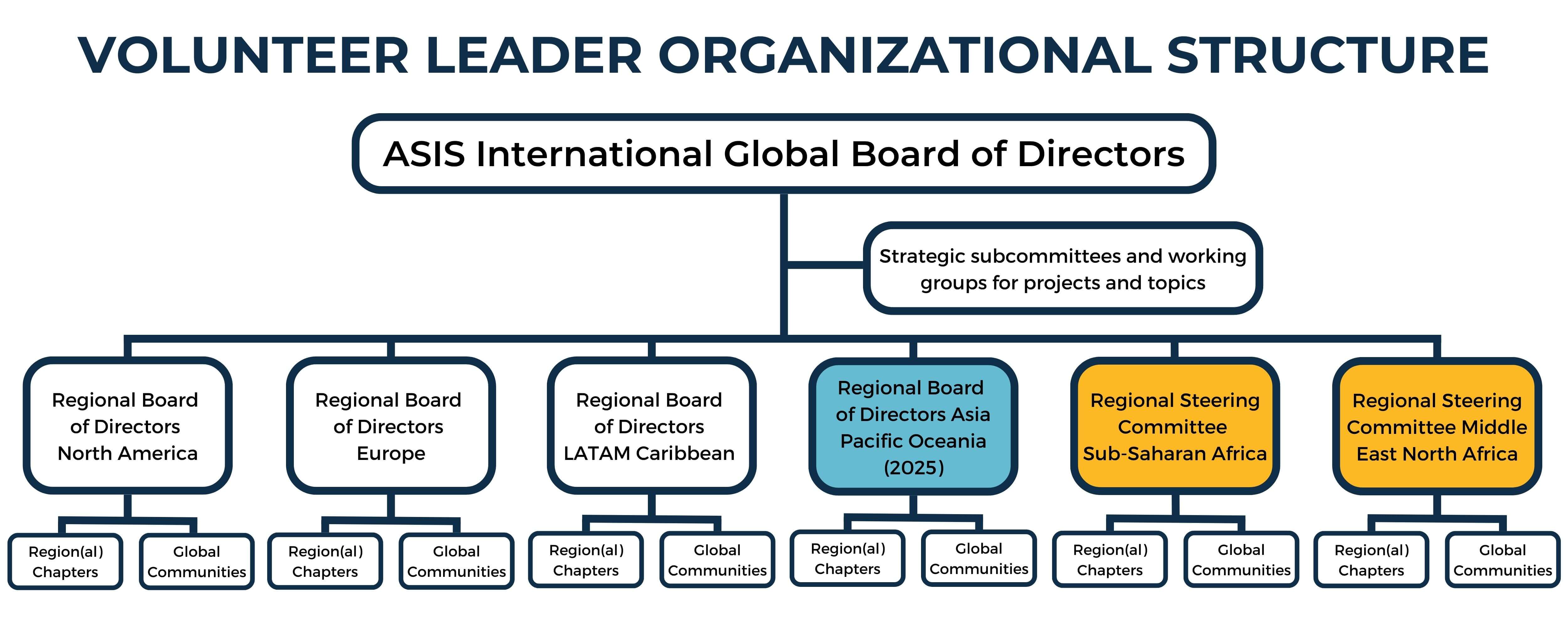 governance-structure-updated.jpg