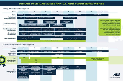 M2C Commissioned Officer-500px.jpg