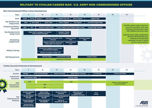 M2C NonCommissioned Officer-500px.jpg