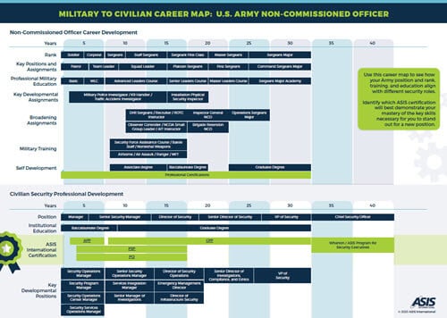 M2C NonCommissioned Officer-500px.jpg