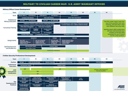 M2C Warrant Officer-500px.jpg