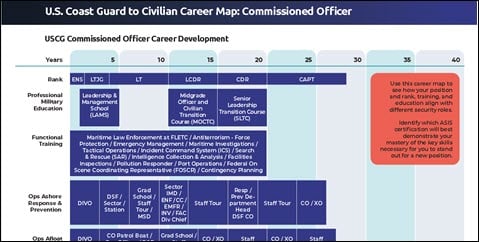 USCG Commissioned Officer.jpg