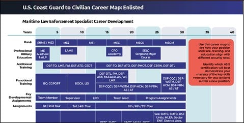 USCG Enlisted Officer.jpg