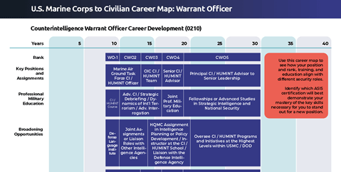 Marine-Warrant.png