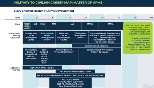 Navy Noncommissioned Officer.png
