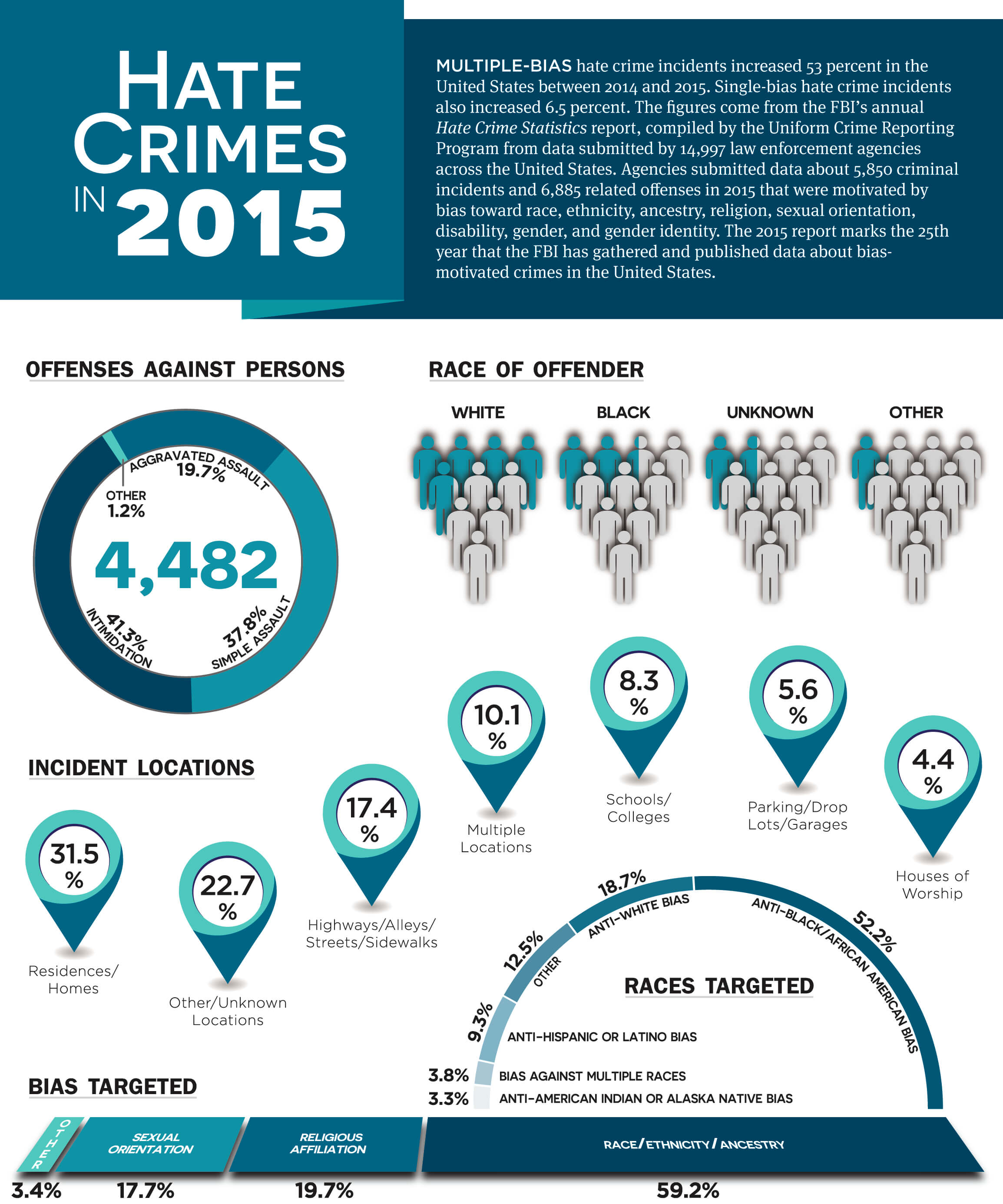 hate crime informative essay