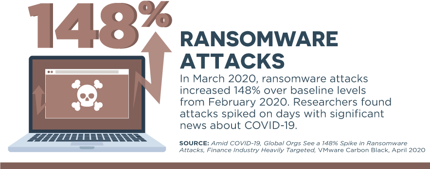 Ransomware-Attacks.png