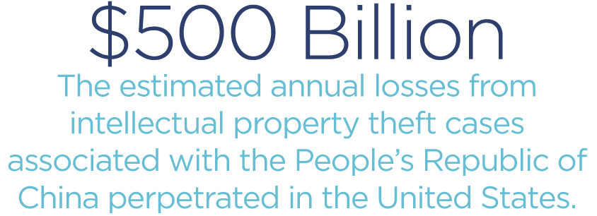 An Unfair Advantage Confronting Organized Intellectual Property Theft