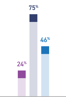 Anybody-home-chart-04-Americas.png