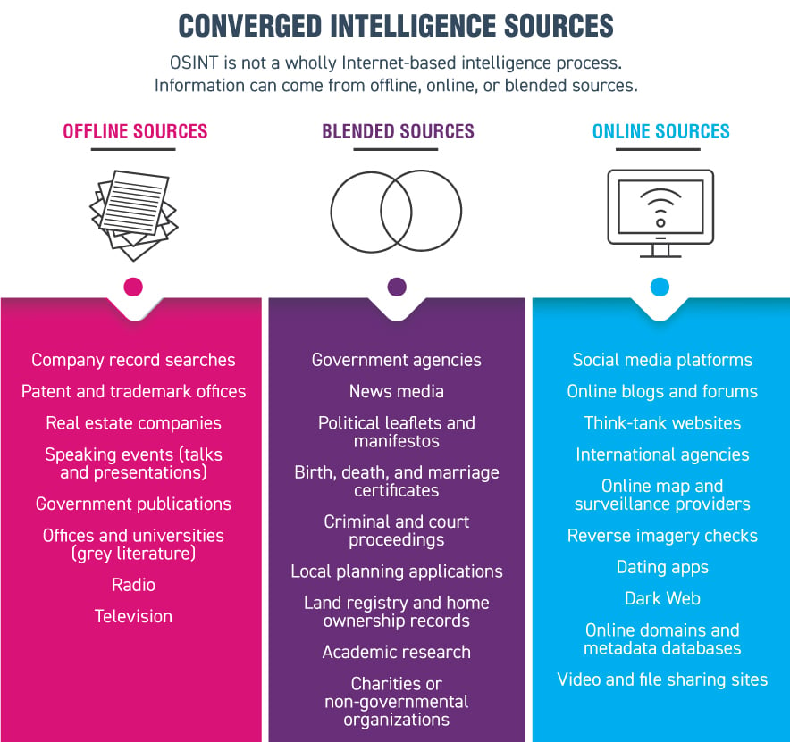 Converged-Intelligence-Sources-Chart.jpg