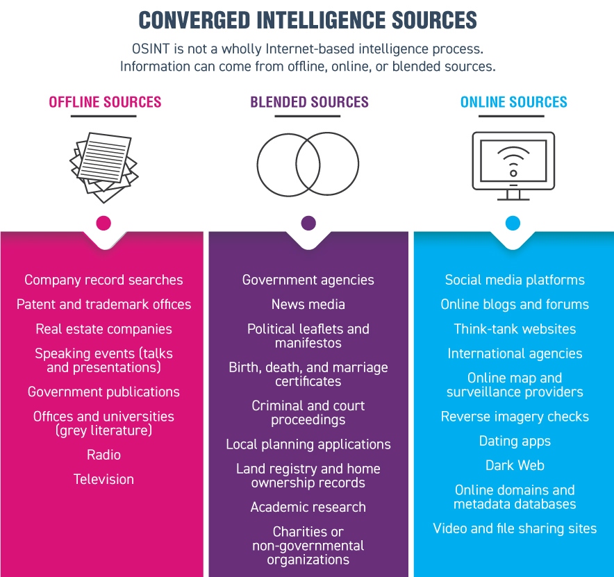 Open Intelligence and the Evolving Threat