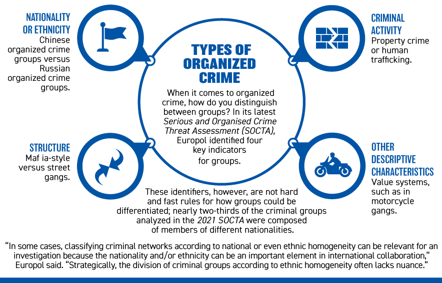 types-of-organized-crime-chart.png