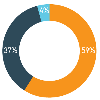 0321-Infographic-ConcernsClimbing.png