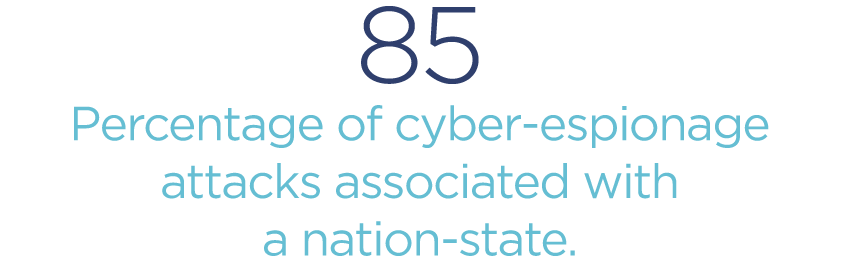 85-percentage-of-cyber-espionage-attacks-associated-with-a-nation-state.png