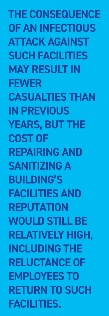 The-consequence-of-an-infectious-attack-against-such-facilities-may-result-in-fewer-casualties-than-in-previous-years.png