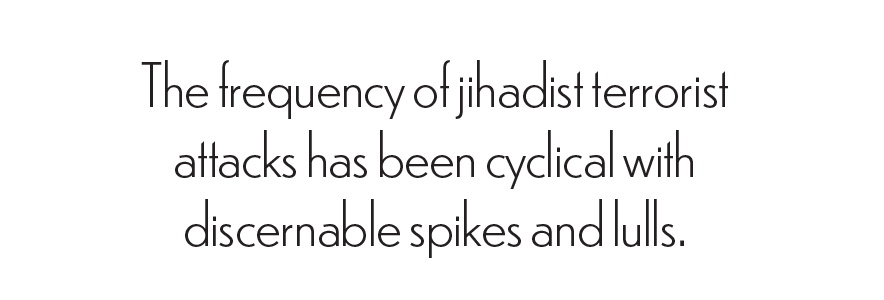 The-frequency-of-jihadist-terrorist-attacks-has-been-cyclical-with.png