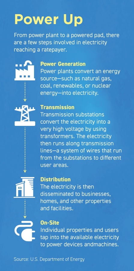 0122-mosqueda-power-up-chart.jpg