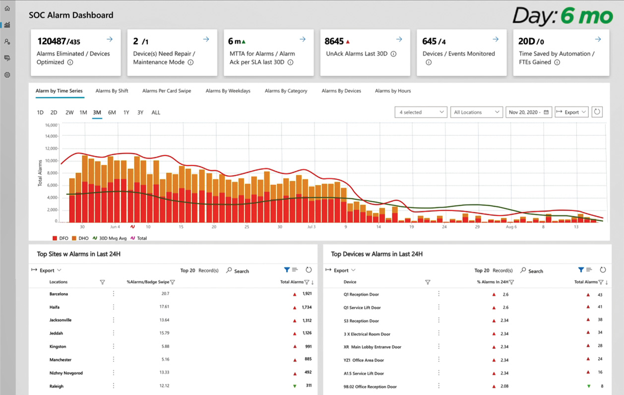 0122-Marketplace-SOC-Automation.jpg