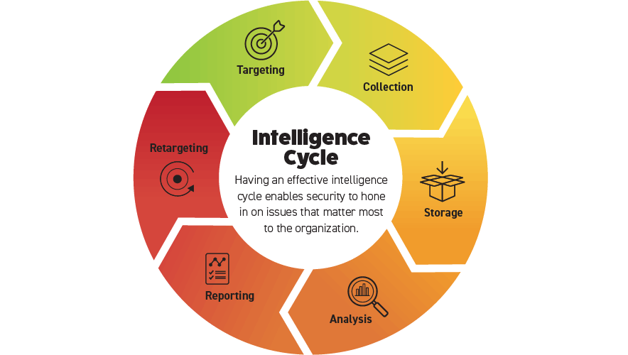 0722-Miles-Chart-Intelligence-Cycle-01.gif