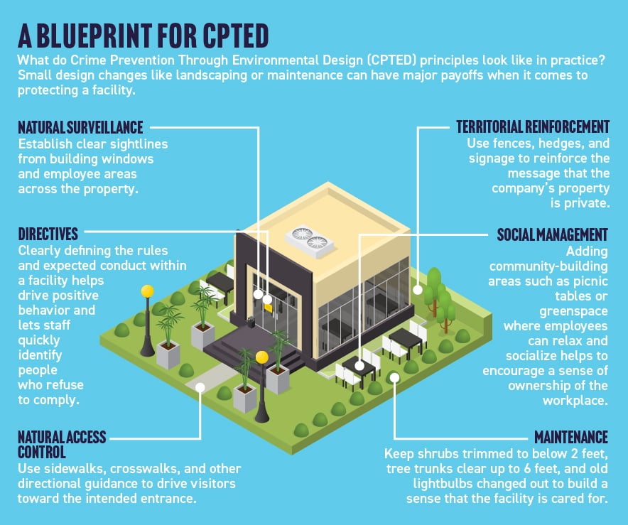 0522-Meyer-Infographic-CPTED.jpg