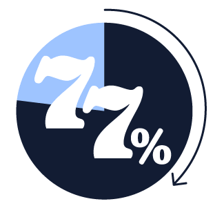 1122-SM-Infographic_77Percent.gif