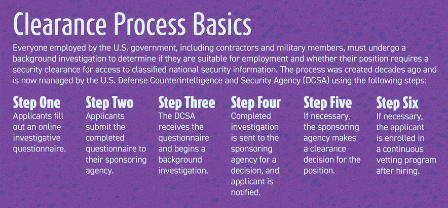 chart-clearance-process-basics.gif