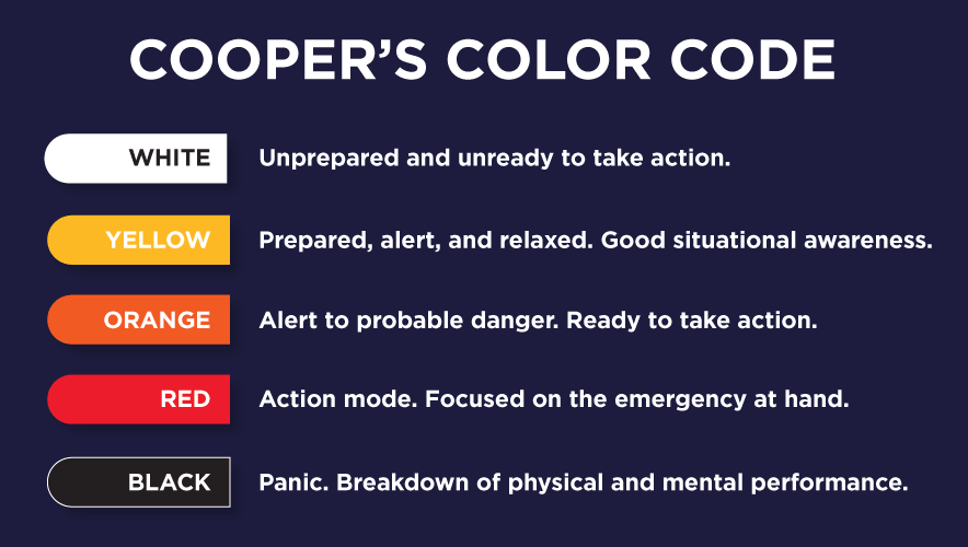 chart-Coopers-Color-Code.gif