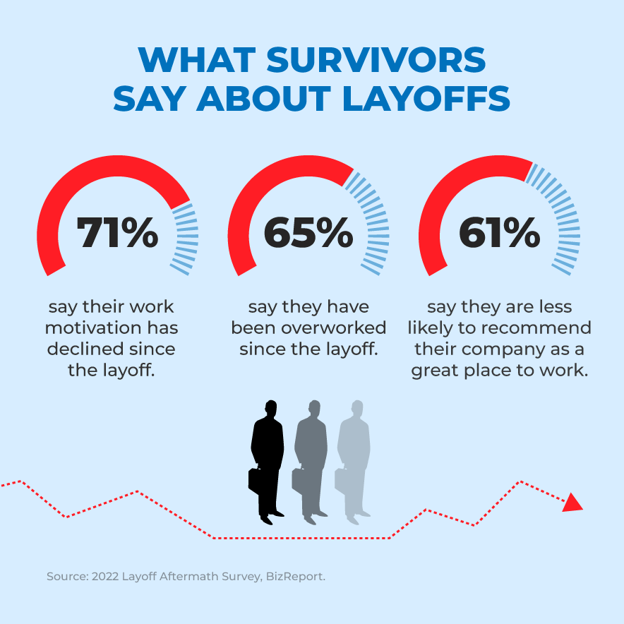 How to Avoid Common Layoff Mistakes