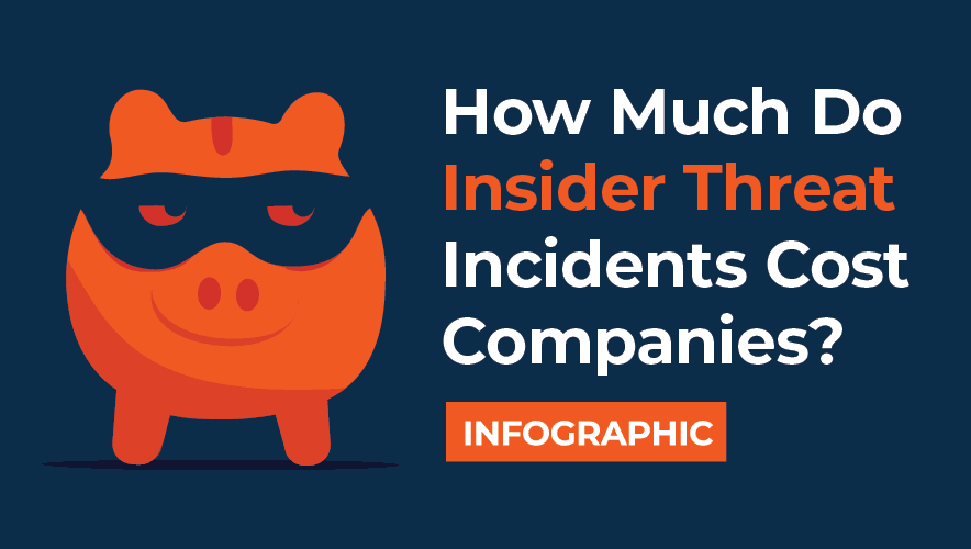 How Much Do Insider Threat Incidents Cost Companies? Infographic
