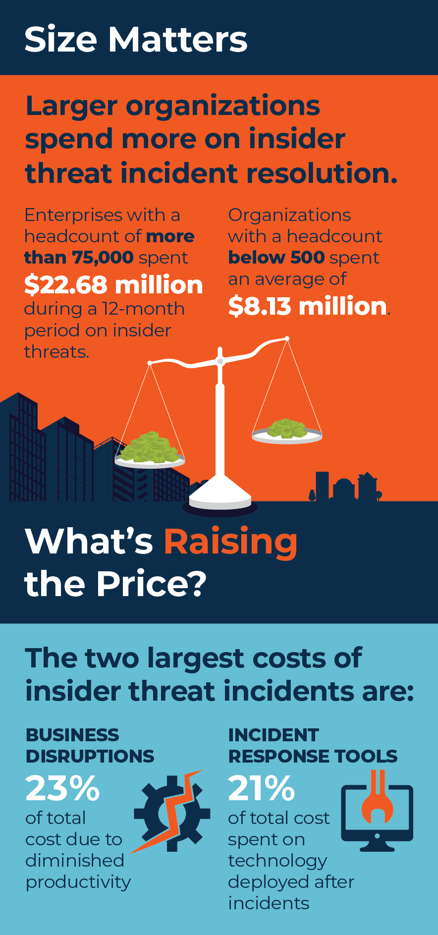 Infographic: How Much Do Insider Threat Incidents Cost Companies?