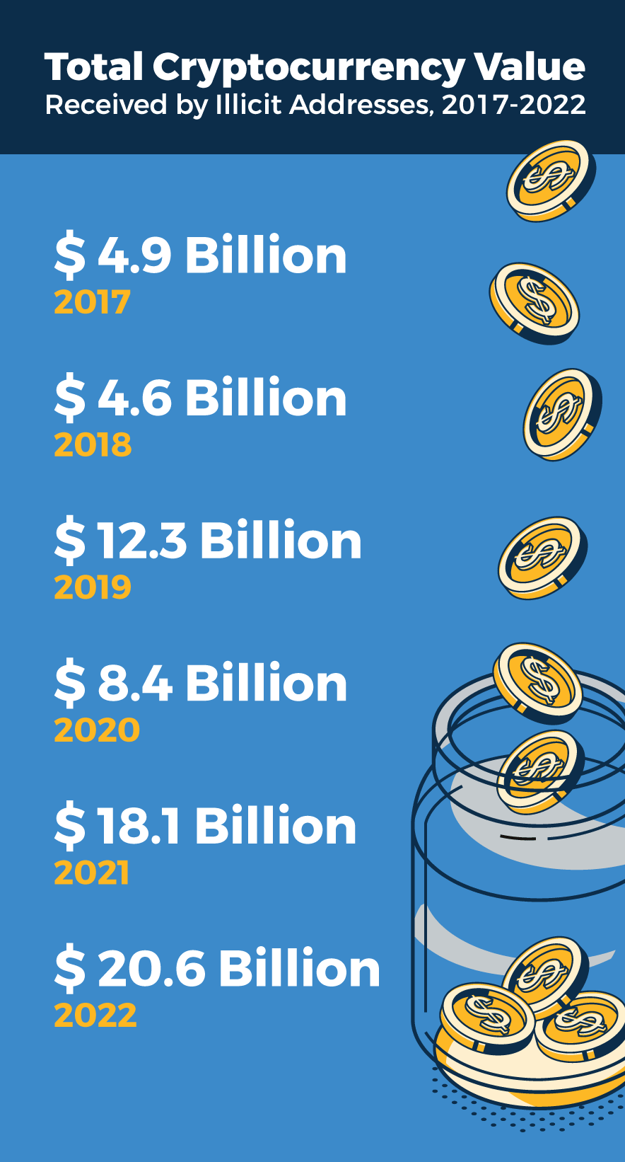 0823-sm-cryptocurrency-and-crime-infographic-01.gif