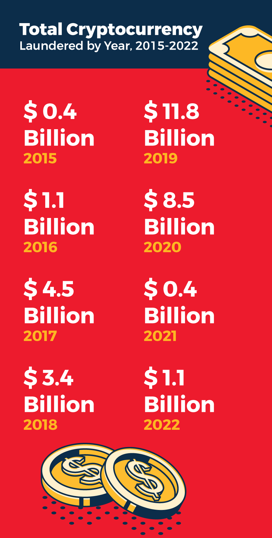 0823-sm-cryptocurrency-and-crime-infographic-02.gif