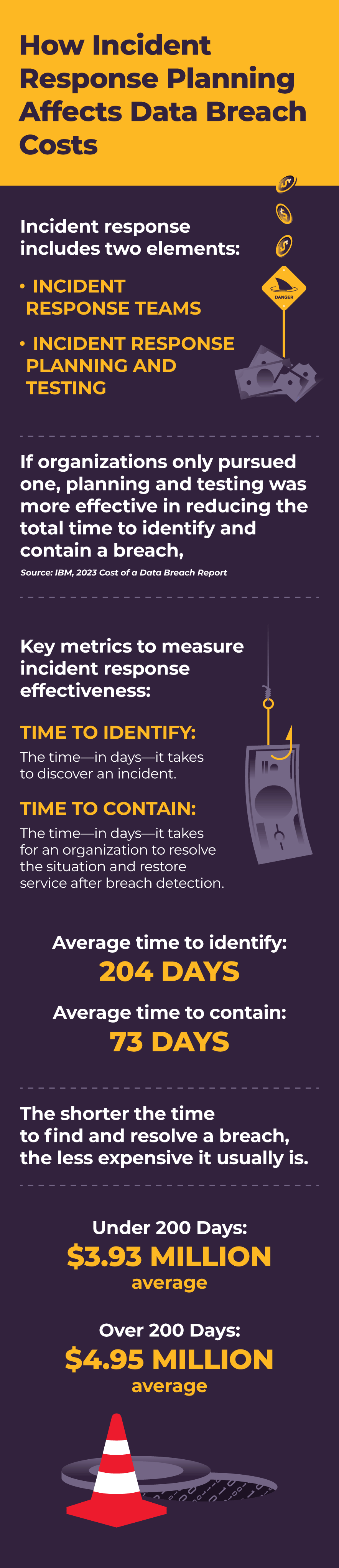 1223-sm-cyber-response-infographic03.gif