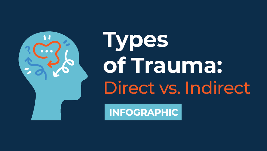 Types of Trauma: Direct vs Indirect  Infographic