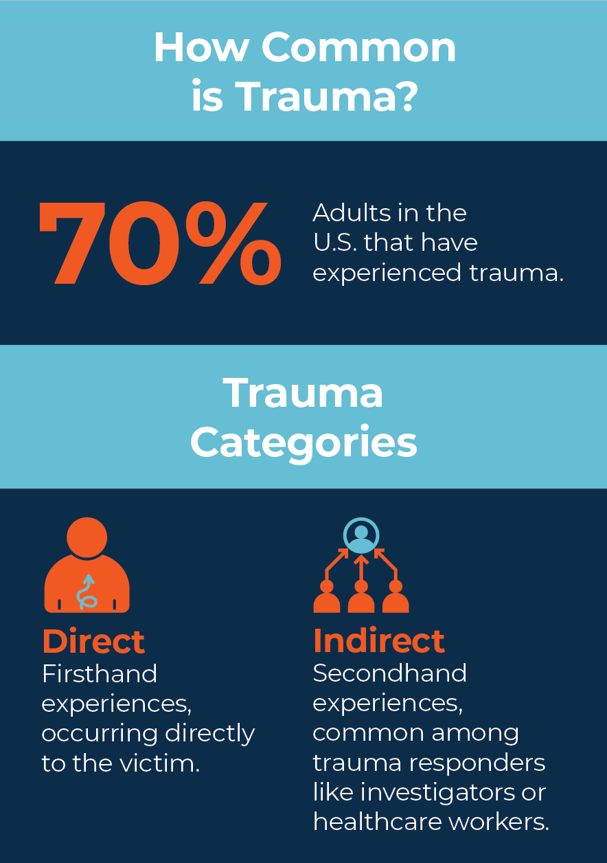0223-Mosqueda-Infographic-Trauma-Types-03.gif