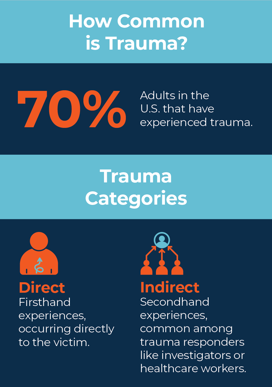 Types Of Trauma Vrogue co