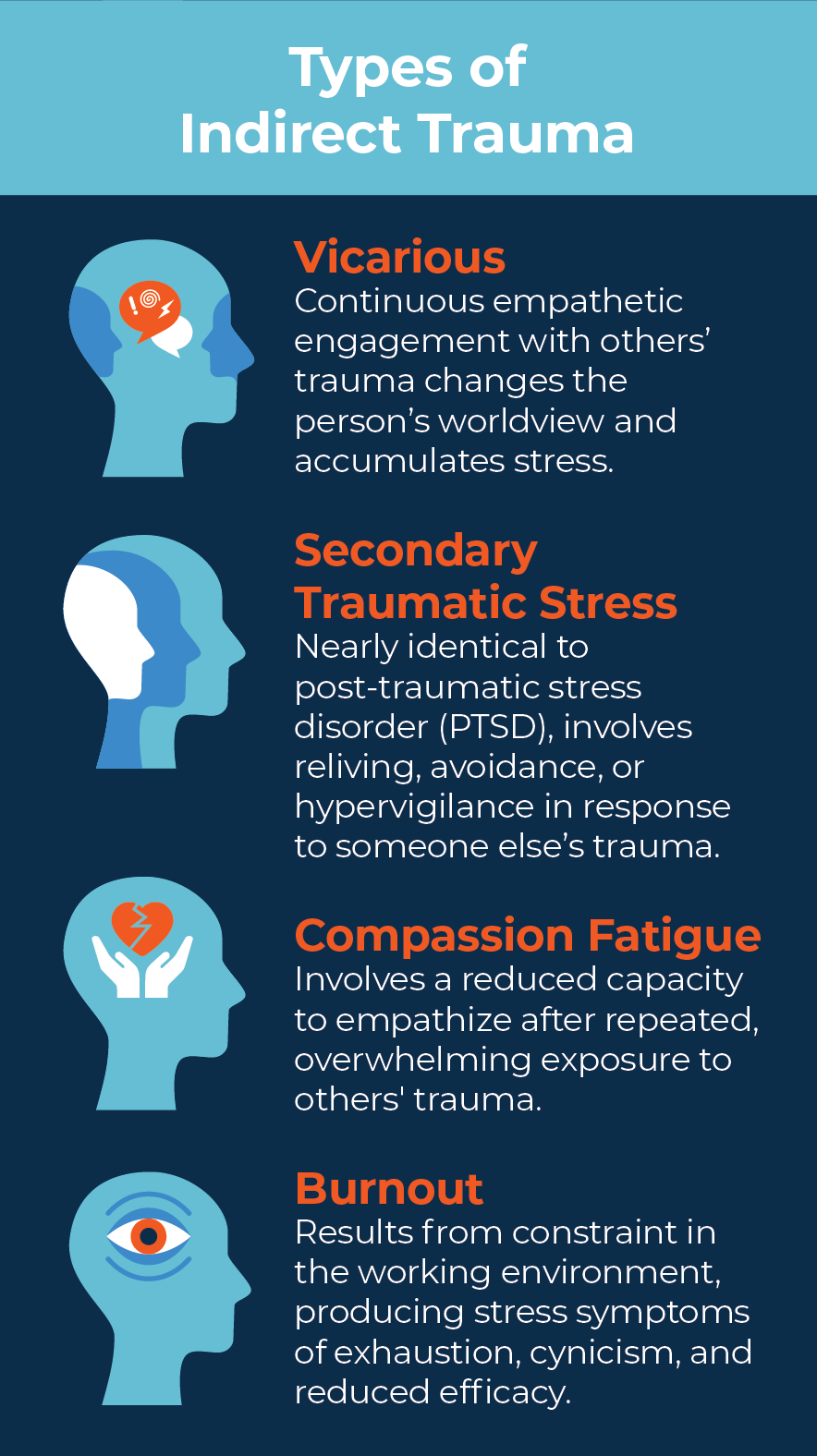 0223-Mosqueda-Infographic-Trauma-Types-05-2.gif